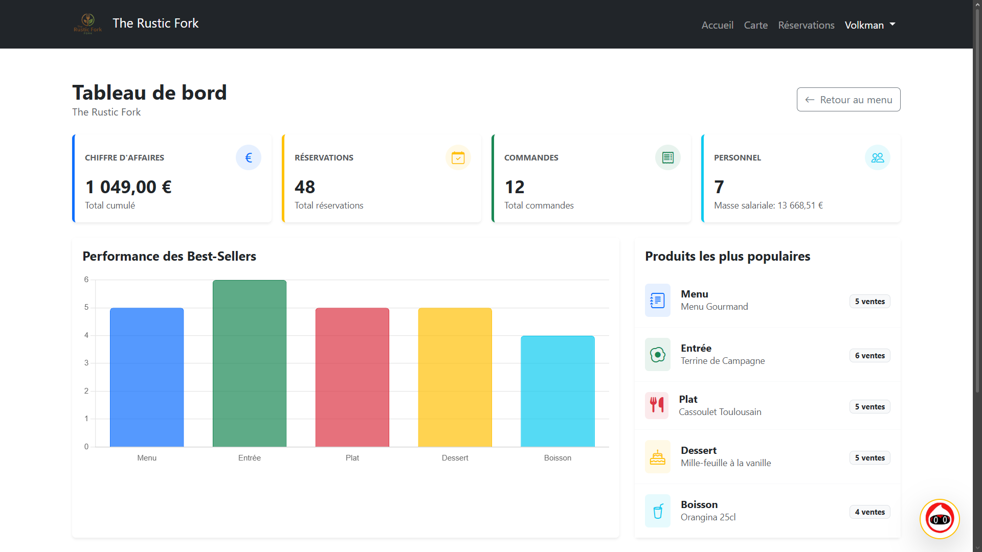 Resto'N — SaaS Gestion de Restaurants
