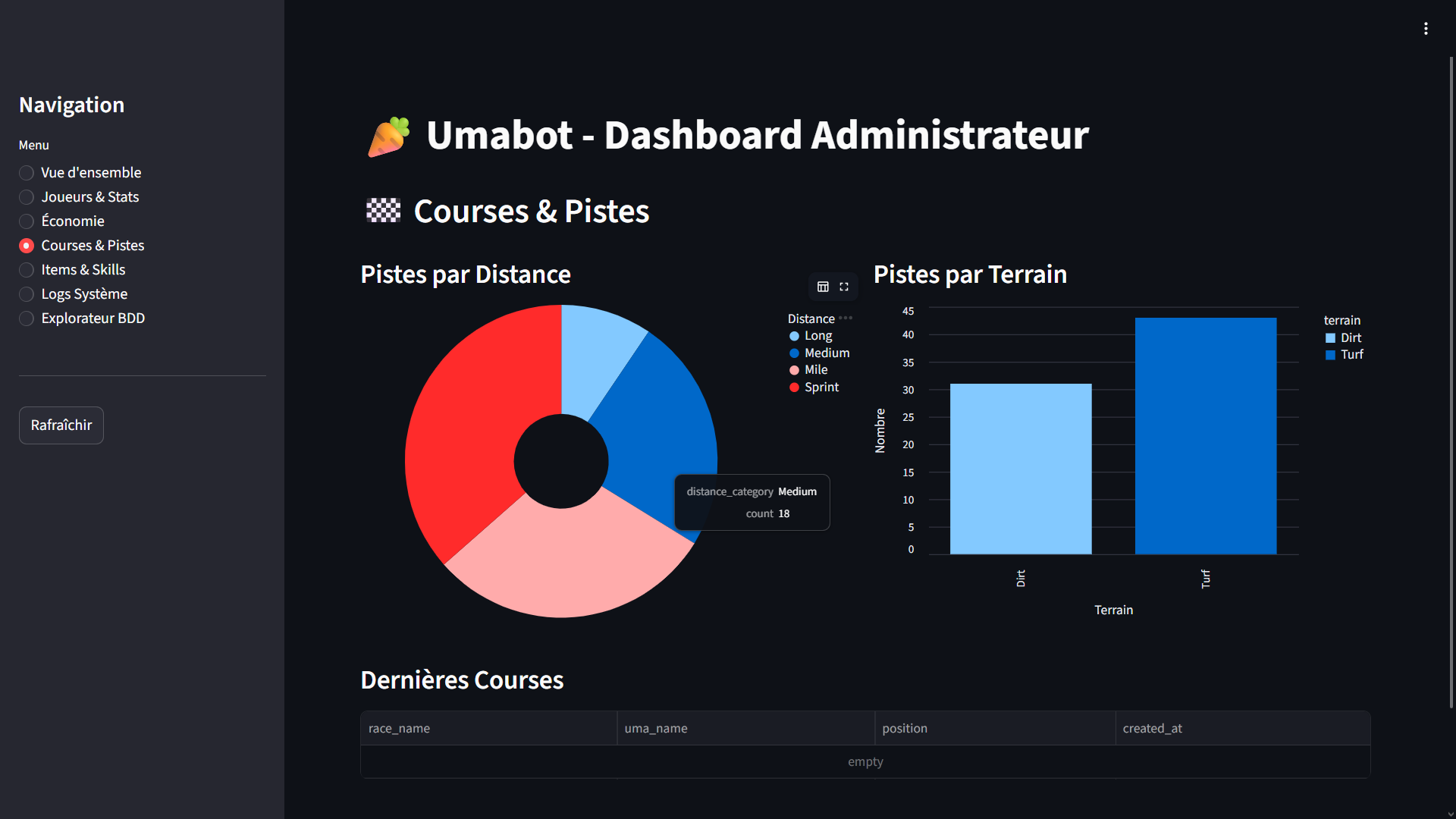 Bot Discord Umabot Streamlit