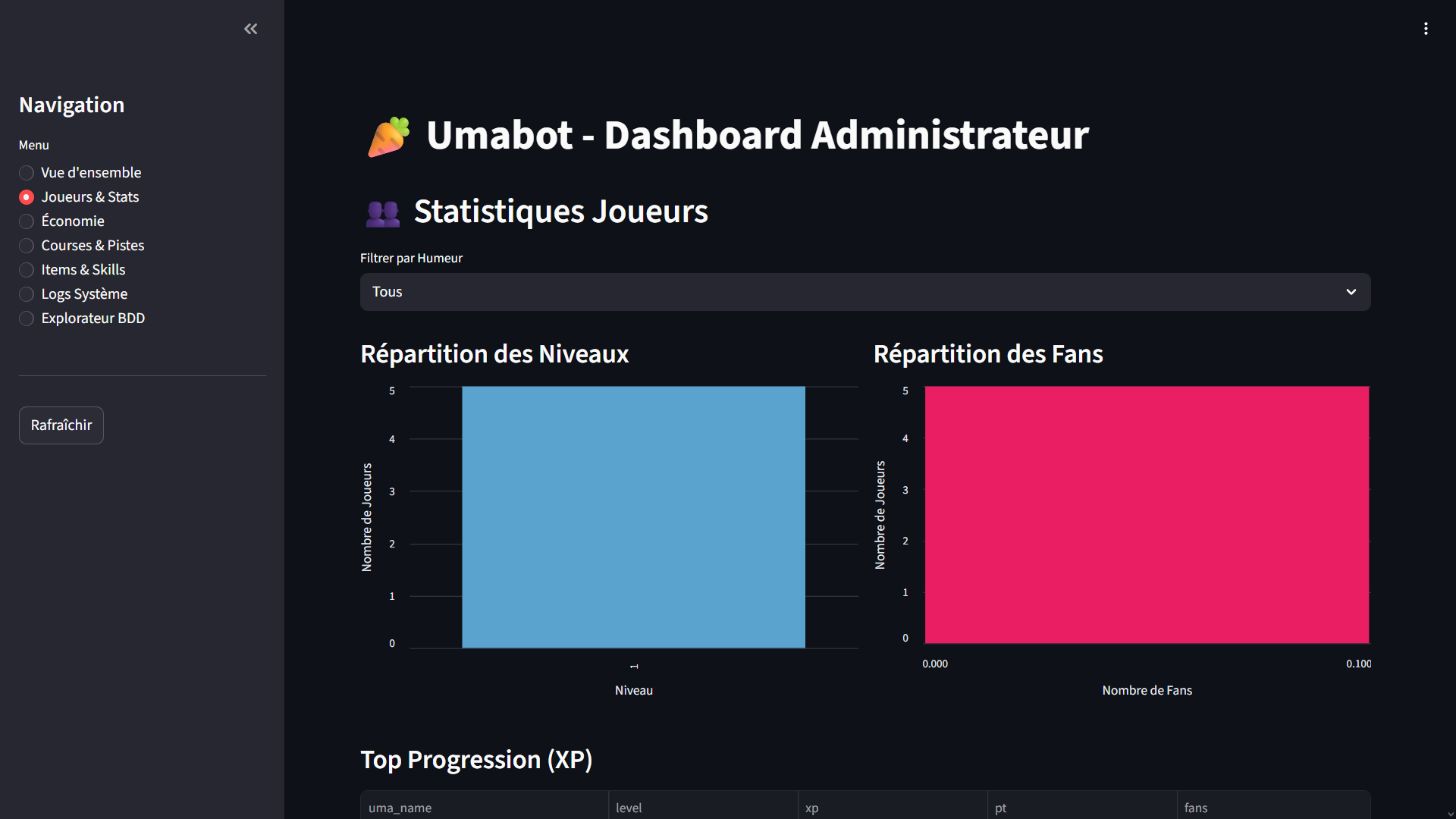 Bot Discord Umabot Streamlit