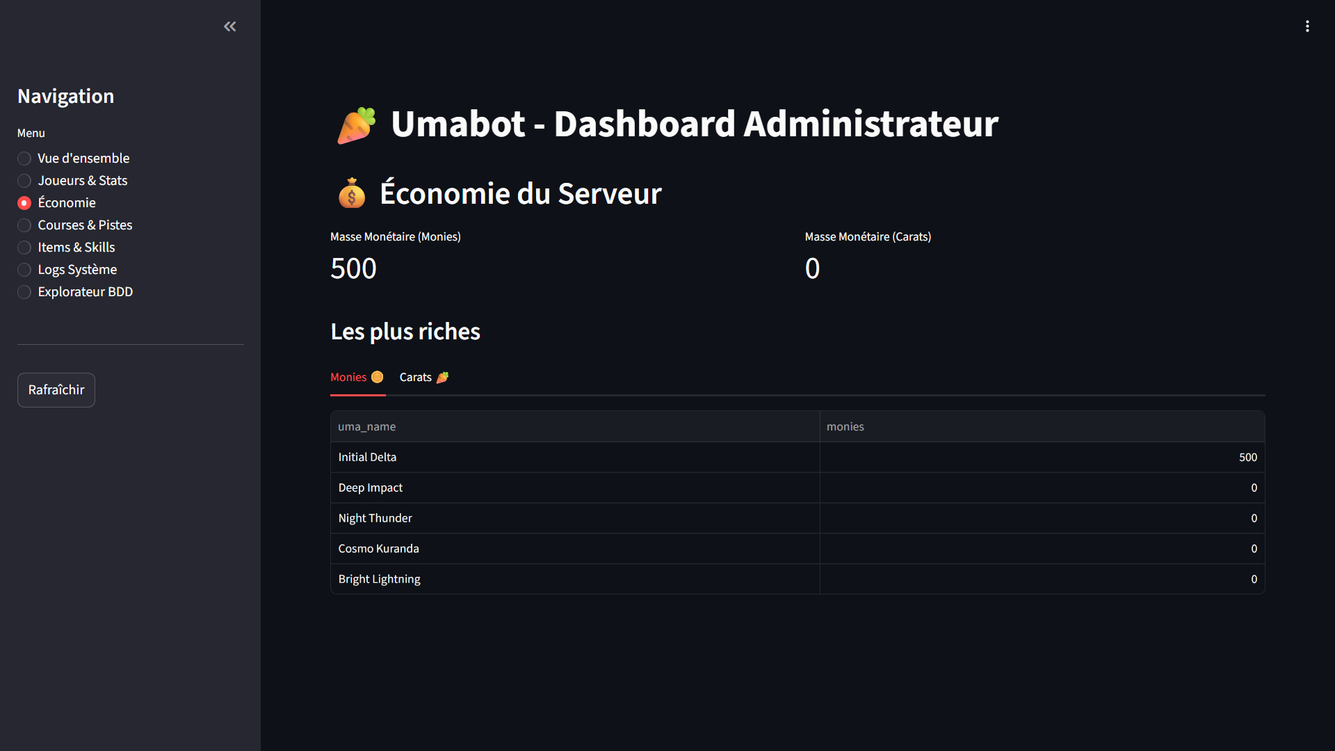 Bot Discord Umabot Streamlit
