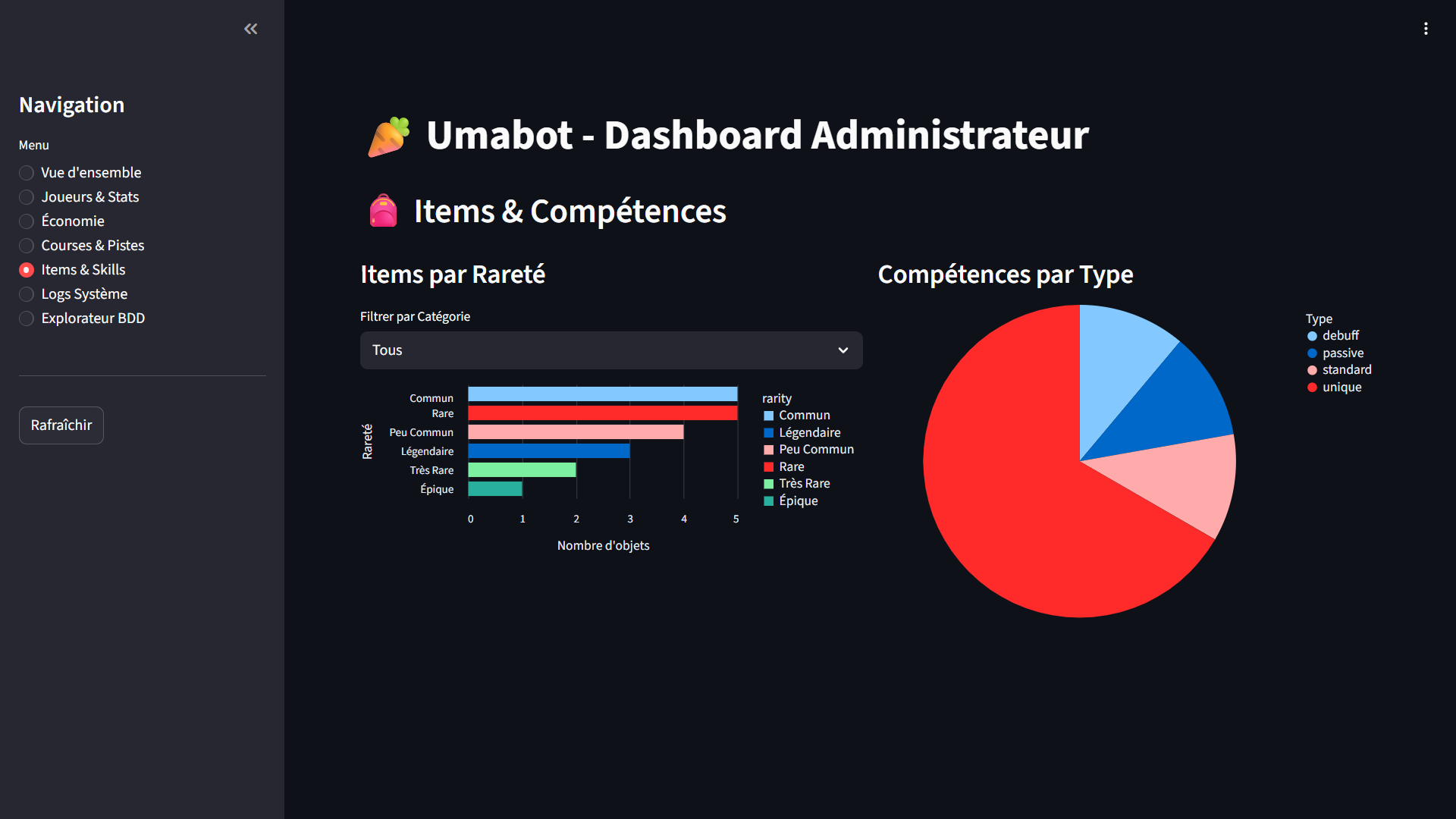 Bot Discord Umabot Streamlit